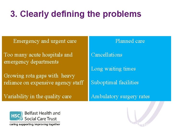 3. Clearly defining the problems Emergency and urgent care Too many acute hospitals and