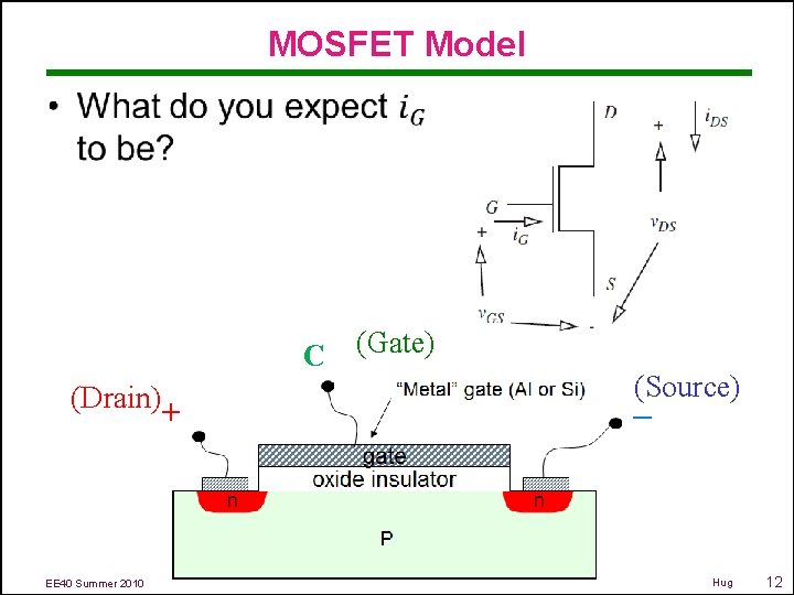 MOSFET Model • C (Drain) EE 40 Summer 2010 + (Gate) (Source) – Hug