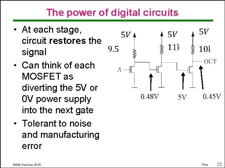 The power of digital circuits • At each stage, circuit restores the signal •