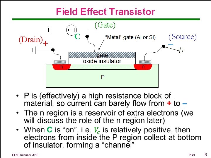 Field Effect Transistor + - (Drain) + (Gate) C (Source) – - - -