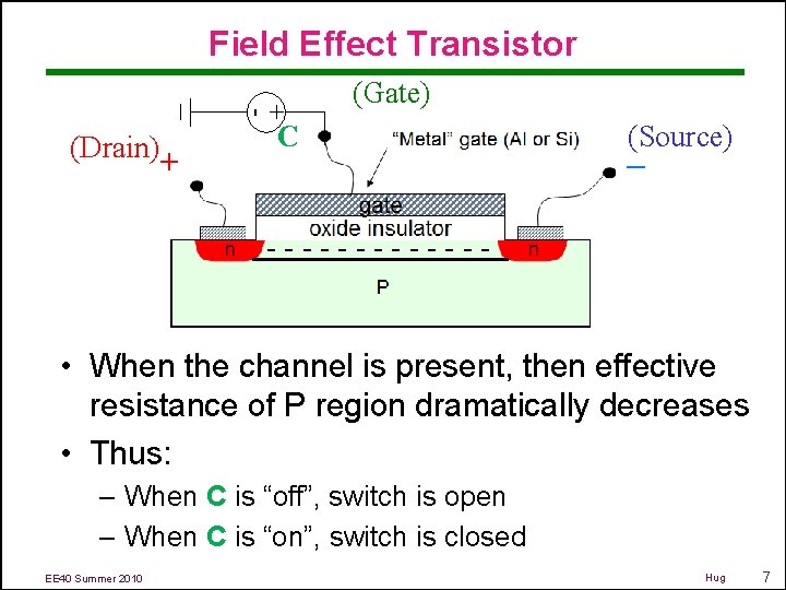 Field Effect Transistor + - (Drain) + (Gate) C (Source) – - - -