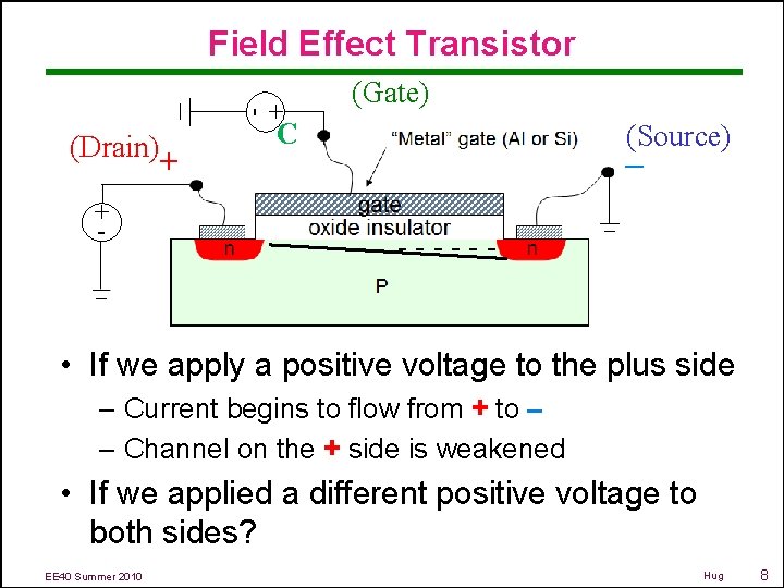 Field Effect Transistor + - (Drain) + - + (Gate) C (Source) – -
