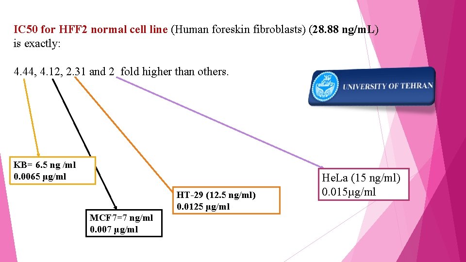 IC 50 for HFF 2 normal cell line (Human foreskin fibroblasts) (28. 88 ng/m.