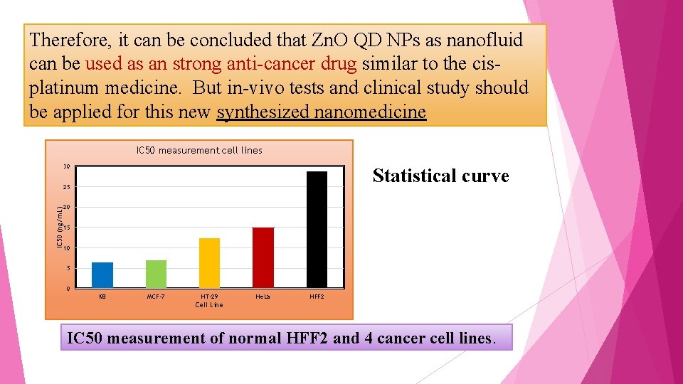 Therefore, it can be concluded that Zn. O QD NPs as nanofluid can be