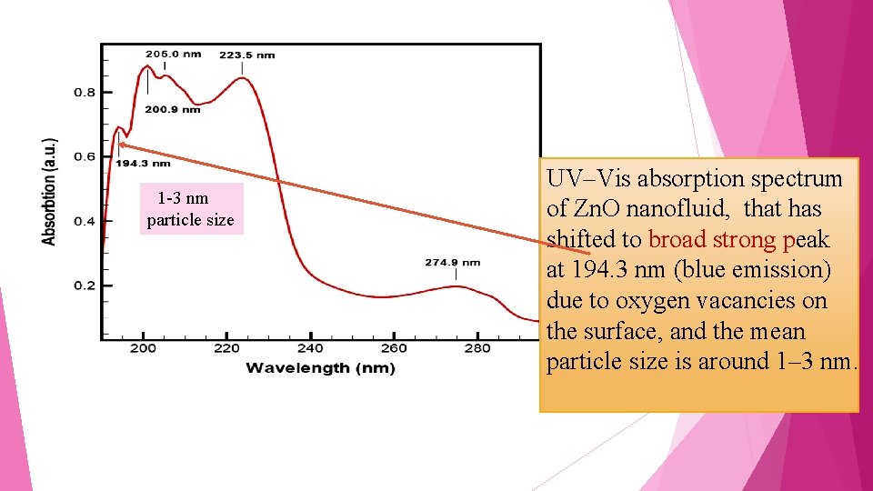 1 -3 nm particle size UV–Vis absorption spectrum of Zn. O nanofluid, that has