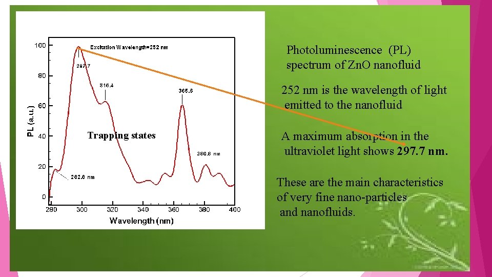 Photoluminescence (PL) spectrum of Zn. O nanofluid 252 nm is the wavelength of light