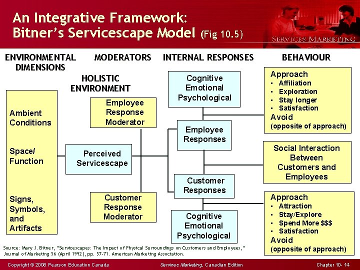 An Integrative Framework: Bitner’s Servicescape Model ENVIRONMENTAL DIMENSIONS MODERATORS HOLISTIC ENVIRONMENT Ambient Conditions Space/