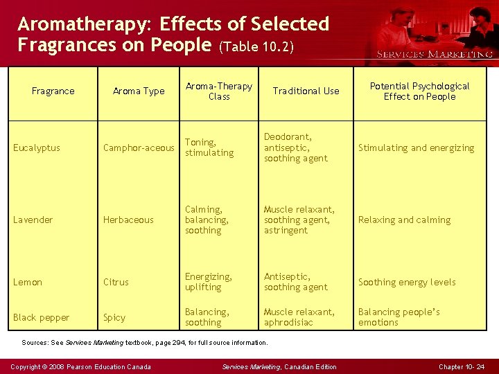 Aromatherapy: Effects of Selected Fragrances on People (Table 10. 2) Fragrance Aroma Type Aroma-Therapy