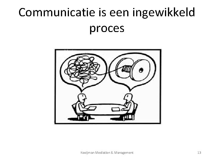 Communicatie is een ingewikkeld proces Kooijman Mediation & Management 13 