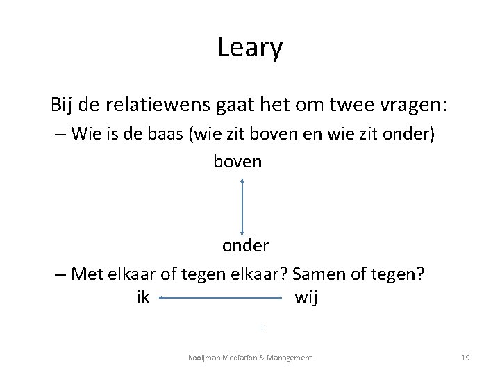 Leary Bij de relatiewens gaat het om twee vragen: – Wie is de baas