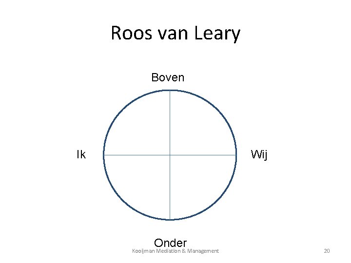 Roos van Leary Boven Ik Wij Onder Kooijman Mediation & Management 20 