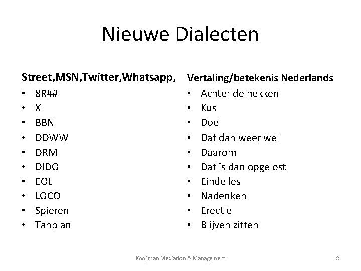 Nieuwe Dialecten Street, MSN, Twitter, Whatsapp, Vertaling/betekenis Nederlands • • • 8 R## X