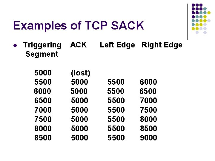 Examples of TCP SACK l Triggering Segment ACK 5000 5500 6000 6500 7000 7500 Examples of TCP SACK l Triggering Segment ACK 5000 5500 6000 6500 7000 7500
