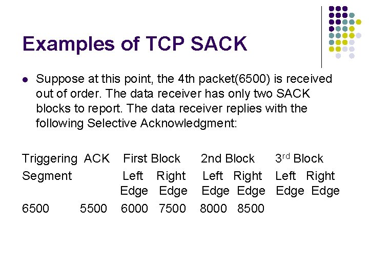 Examples of TCP SACK l Suppose at this point, the 4 th packet(6500) is Examples of TCP SACK l Suppose at this point, the 4 th packet(6500) is