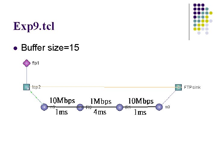 Exp 9. tcl l Buffer size=15 Exp 9. tcl l Buffer size=15