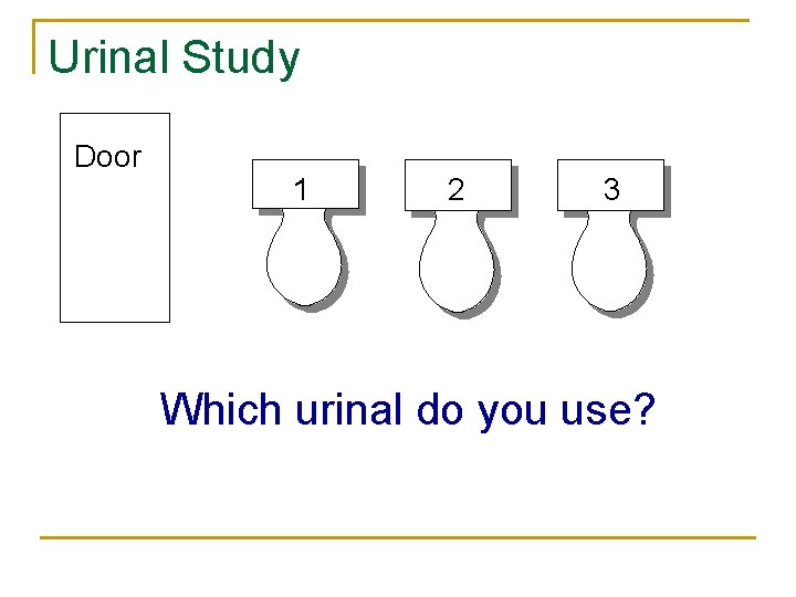Urinal Study Door 1 2 3 Which urinal do you use? 