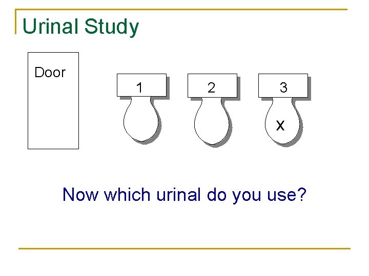 Urinal Study Door 1 2 3 x Now which urinal do you use? 