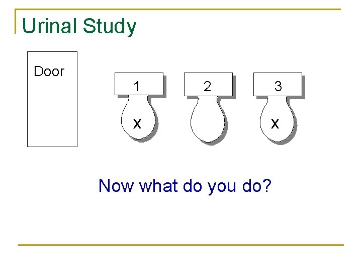 Urinal Study Door 1 x 2 3 x Now what do you do? 