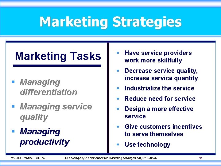 Marketing Strategies Marketing Tasks § Managing differentiation § Managing service quality § Managing productivity