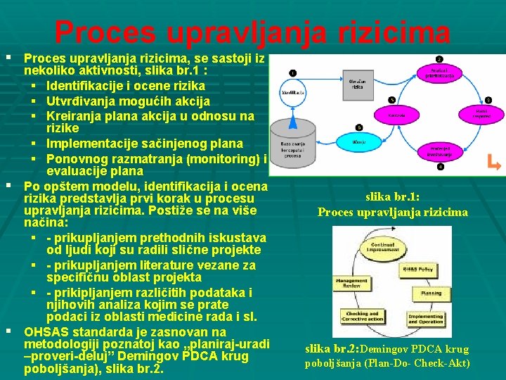 Proces upravljanja rizicima § Proces upravljanja rizicima, se sastoji iz nekoliko aktivnosti, slika br.