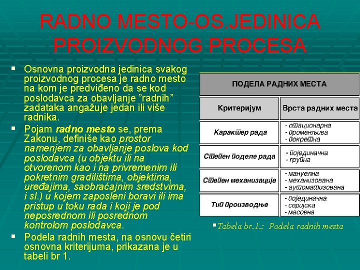 RADNO MESTO-OS. JEDINICA PROIZVODNOG PROCESA § Osnovna proizvodna jedinica svakog proizvodnog procesa je radno
