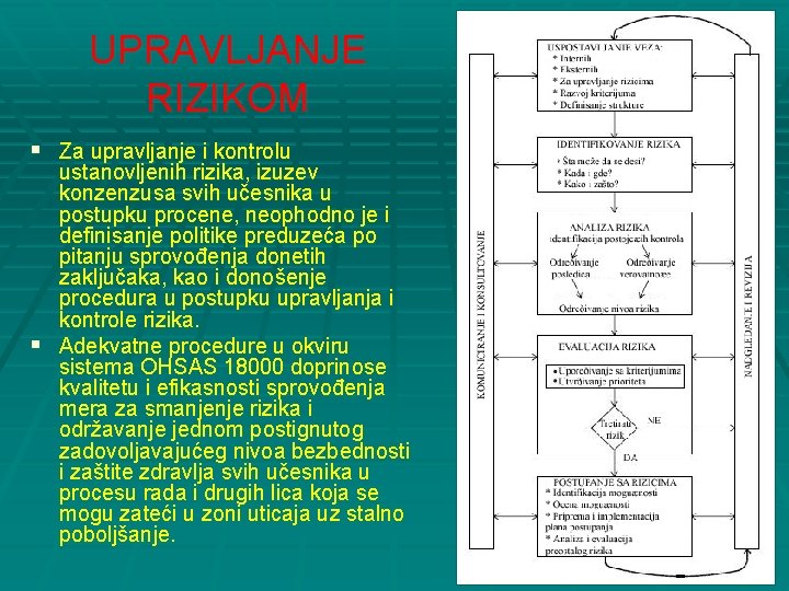 UPRAVLJANJE RIZIKOM § Za upravljanje i kontrolu ustanovljenih rizika, izuzev konzenzusa svih učesnika u