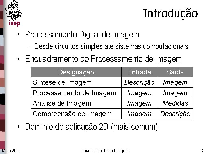 Introdução isep • Processamento Digital de Imagem – Desde circuitos simples até sistemas computacionais