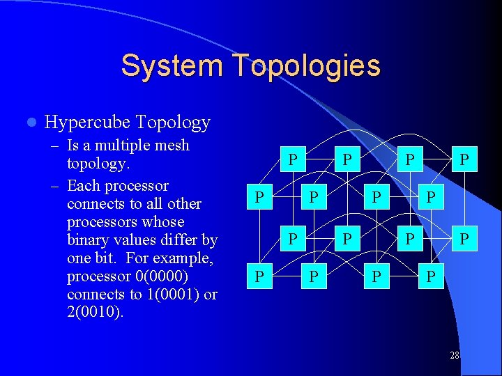 System Topologies l Hypercube Topology – Is a multiple mesh topology. – Each processor