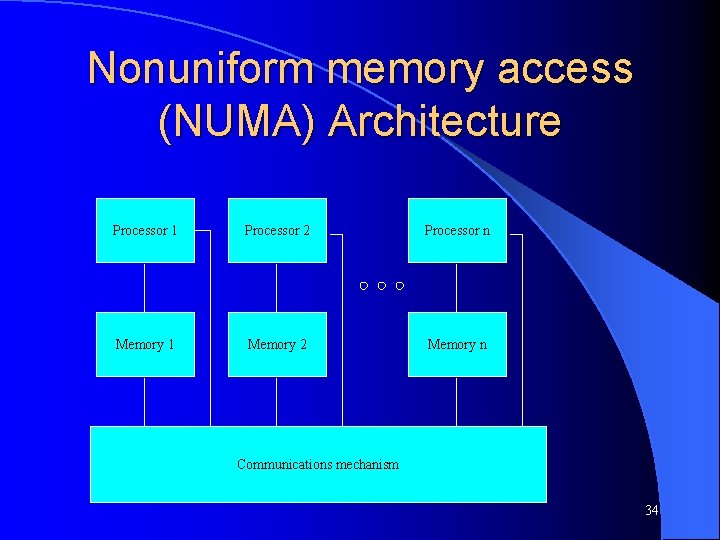 Nonuniform memory access (NUMA) Architecture Processor 1 Processor 2 Processor n Memory 1 Memory