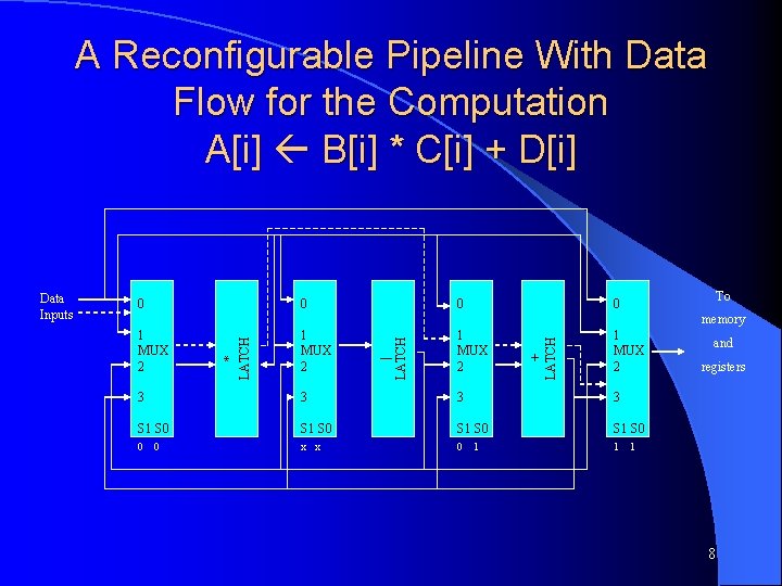 A Reconfigurable Pipeline With Data Flow for the Computation A[i] B[i] * C[i] +