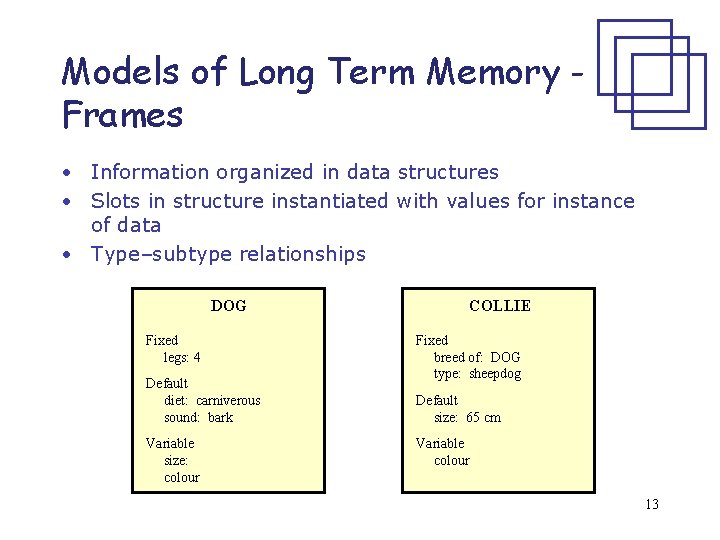 Models of Long Term Memory Frames • Information organized in data structures • Slots