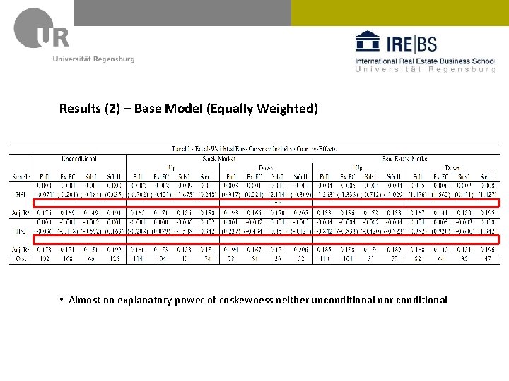 Results (2) – Base Model (Equally Weighted) • Almost no explanatory power of coskewness