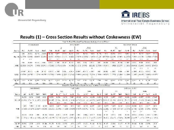 Results (1) – Cross Section Results without Coskewness (EW) 