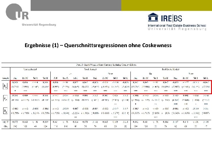 Ergebnisse (1) – Querschnittsregressionen ohne Coskewness 