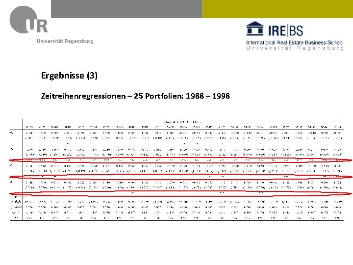 Ergebnisse (3) Zeitreihenregressionen – 25 Portfolien: 1988 – 1998 