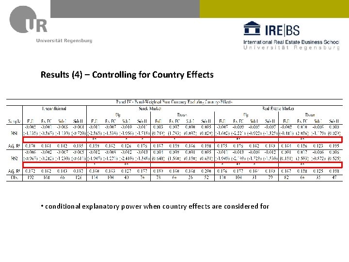 Results (4) – Controlling for Country Effects • conditional explanatory power when country effects