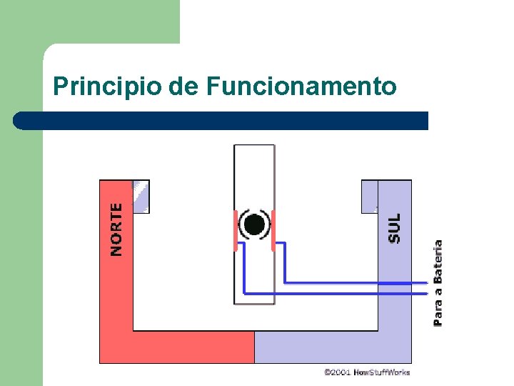 Principio de Funcionamento 