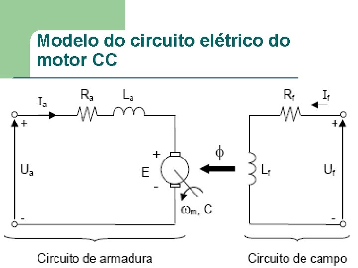 Modelo do circuito elétrico do motor CC 