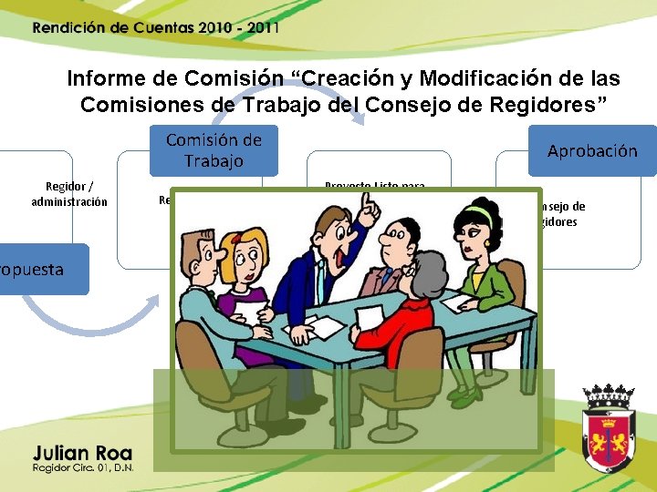 Informe de Comisión “Creación y Modificación de las Comisiones de Trabajo del Consejo de