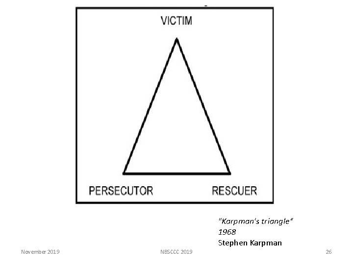 "Karpman's triangle“ 1968 Stephen Karpman November 2019 NBSCCC 2019 26 