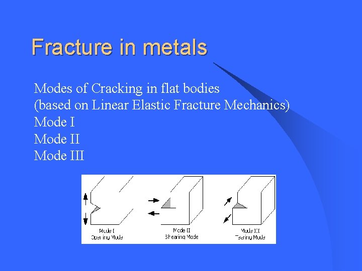 Fracture in metals Modes of Cracking in flat bodies (based on Linear Elastic Fracture Fracture in metals Modes of Cracking in flat bodies (based on Linear Elastic Fracture