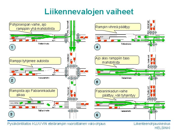 Liikennevalojen vaiheet Pohjoisespan vaihe, ajo ramppiin yhä mahdollista 1 Ramppi tyhjenee autoista 2 Rampin