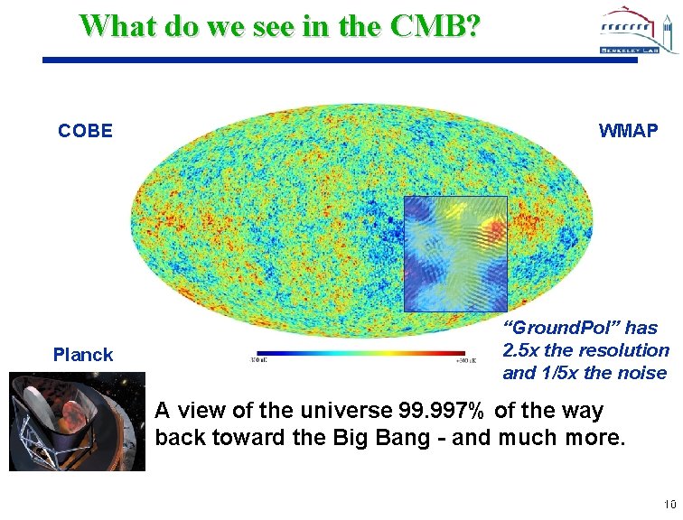What do we see in the CMB? COBE Planck WMAP “Ground. Pol” has 2.