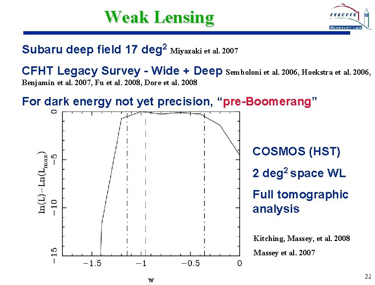 Weak Lensing Subaru deep field 17 deg 2 Miyazaki et al. 2007 CFHT Legacy