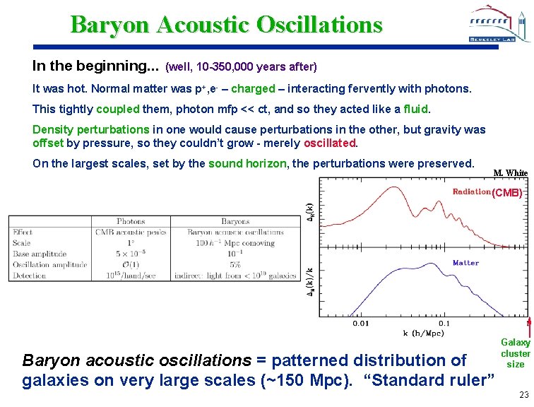 Baryon Acoustic Oscillations In the beginning. . . (well, 10 -350, 000 years after)