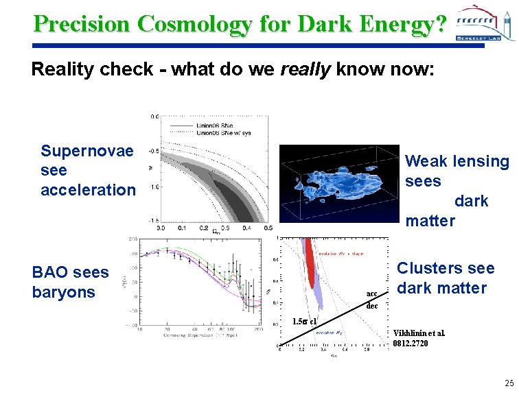 Precision Cosmology for Dark Energy? Reality check - what do we really know now: