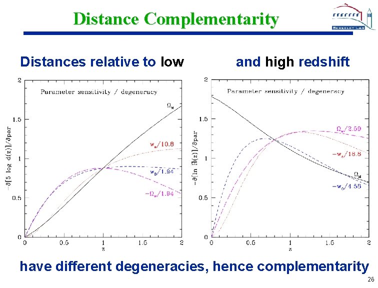 Distance Complementarity Distances relative to low and high redshift have different degeneracies, hence complementarity