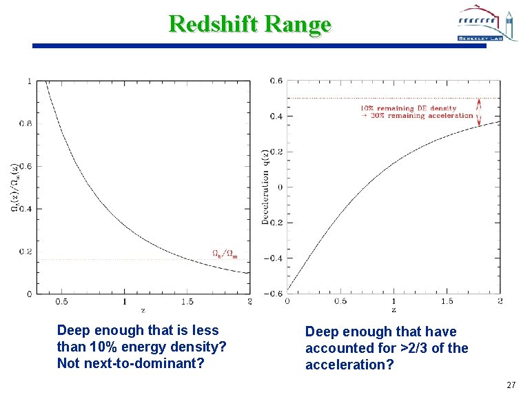 Redshift Range Deep enough that is less than 10% energy density? Not next-to-dominant? Deep
