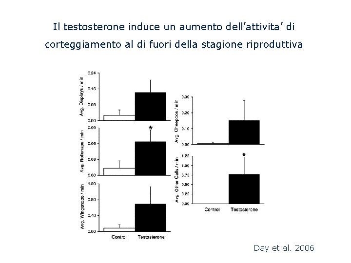 Il testosterone induce un aumento dell’attivita’ di corteggiamento al di fuori della stagione riproduttiva