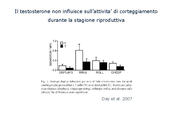 Il testosterone non influisce sull’attivita’ di corteggiamento durante la stagione riproduttiva Day et al.